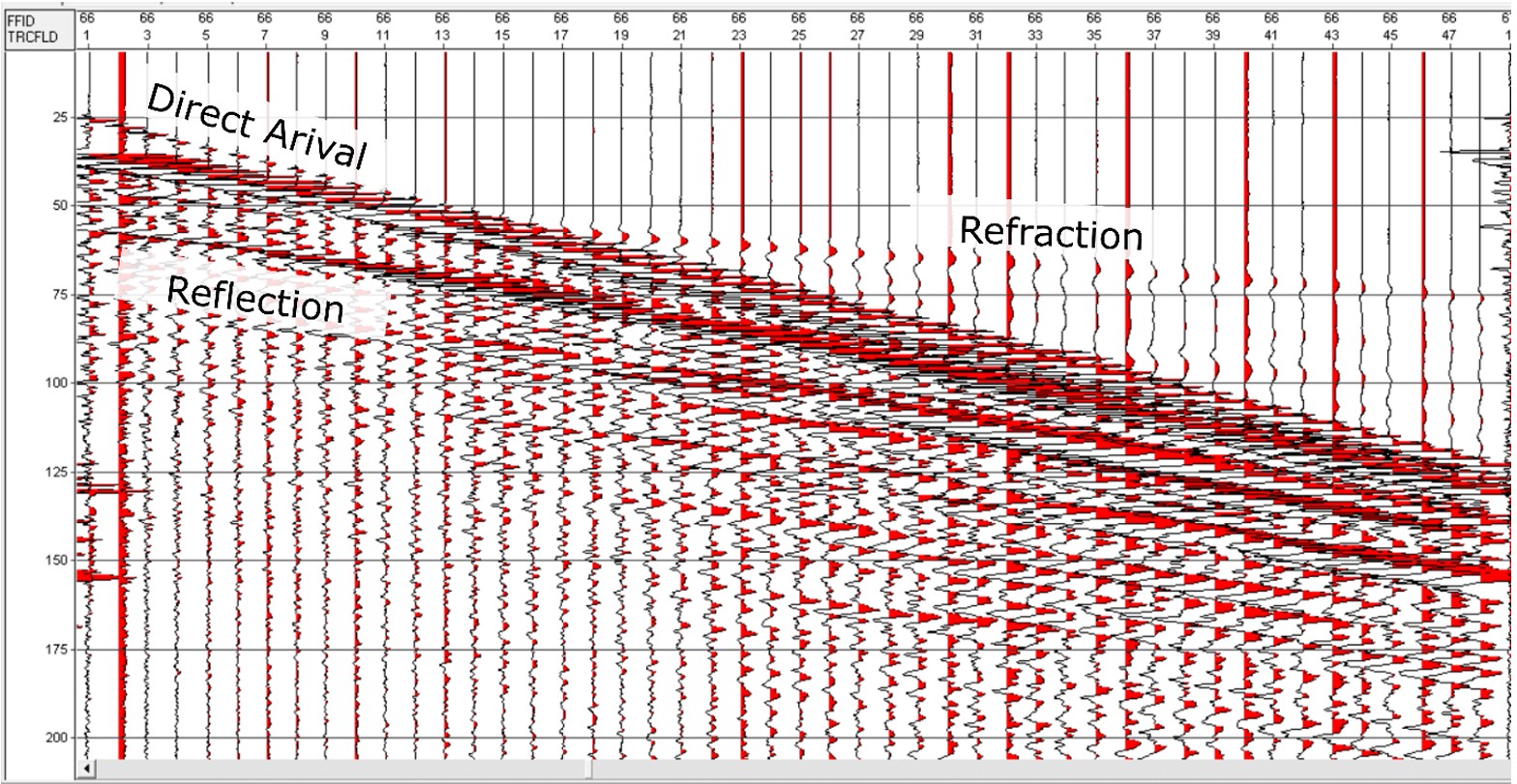 Marine Seismic High Precision Data Output
